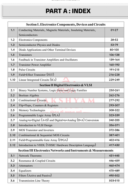 Wireless PSI Technical Operator Book 2026 | 15000+ MCQs | Technical Subject Book Set | Gujarat Police Wireless PSI Exam