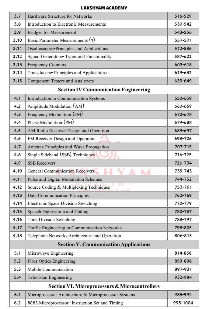 Wireless PSI Technical Operator Book 2026 | 15000+ MCQs | Technical Subject Book Set | Gujarat Police Wireless PSI Exam