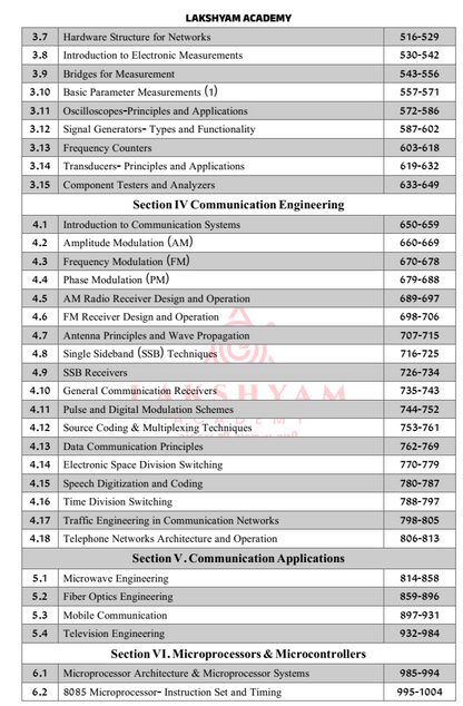 Wireless PSI Technical Operator Book 2026 | 15000+ MCQs | Technical Subject Book Set | Gujarat Police Wireless PSI Exam