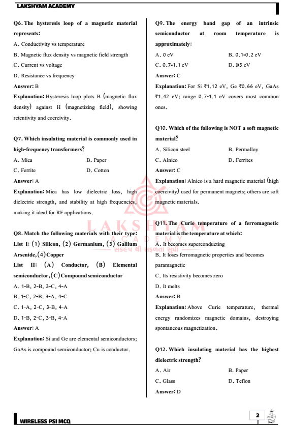 Wireless PSI Technical Operator Book 2026 | 15000+ MCQs | Technical Subject Book Set | Gujarat Police Wireless PSI Exam